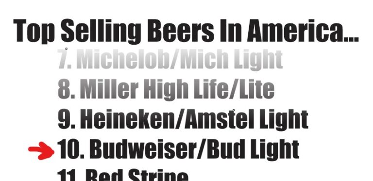 It’s True: Budweiser Lost Its 60-Year Reign As The Top-Selling Beer In America